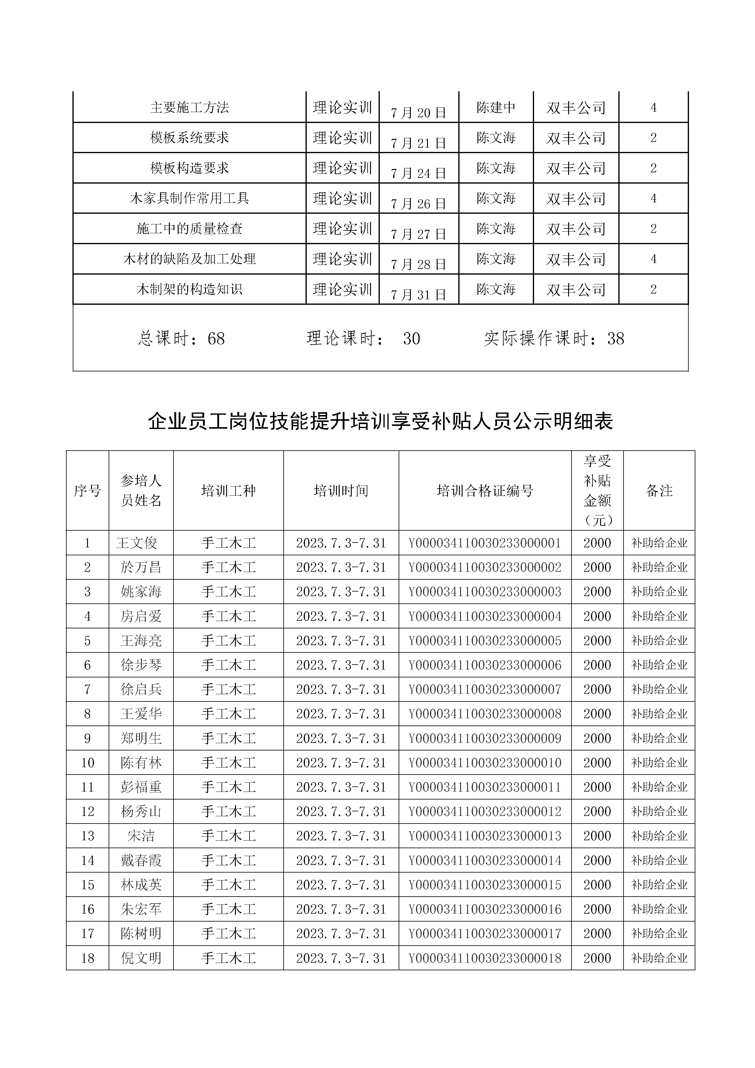 2023提升6期双丰文化手工木工高级公示(1)_页面_2